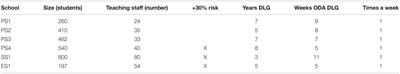 Child Well-Being in Times of Confinement: The Impact of Dialogic Literary Gatherings Transferred to Homes